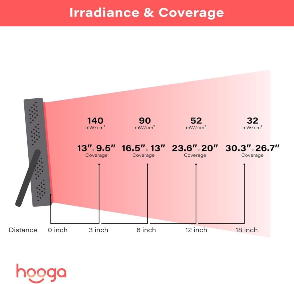hooga-hg300-red-light-therapy-review